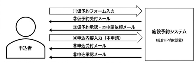 事務組合運用フロー_修正版